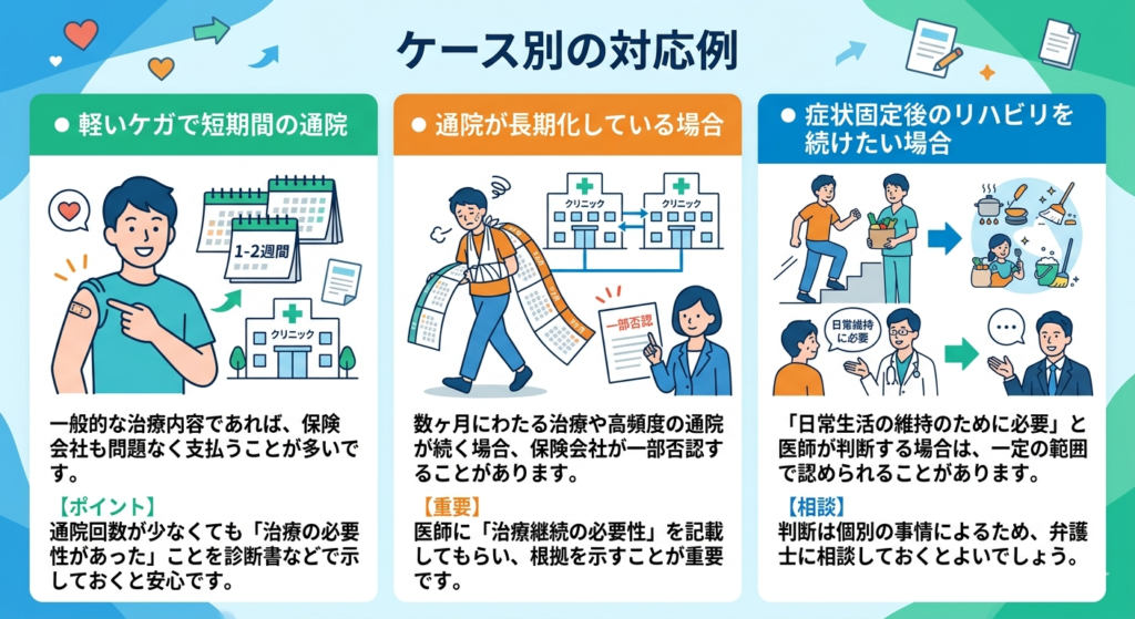 ケース別対応例